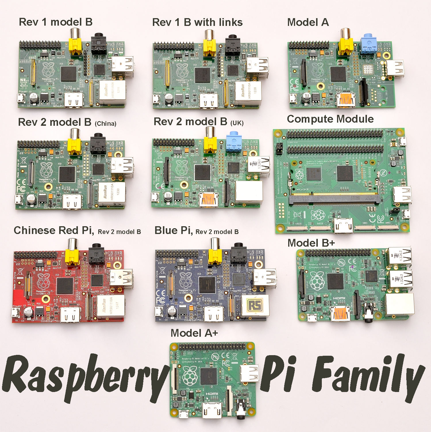 RPI Family